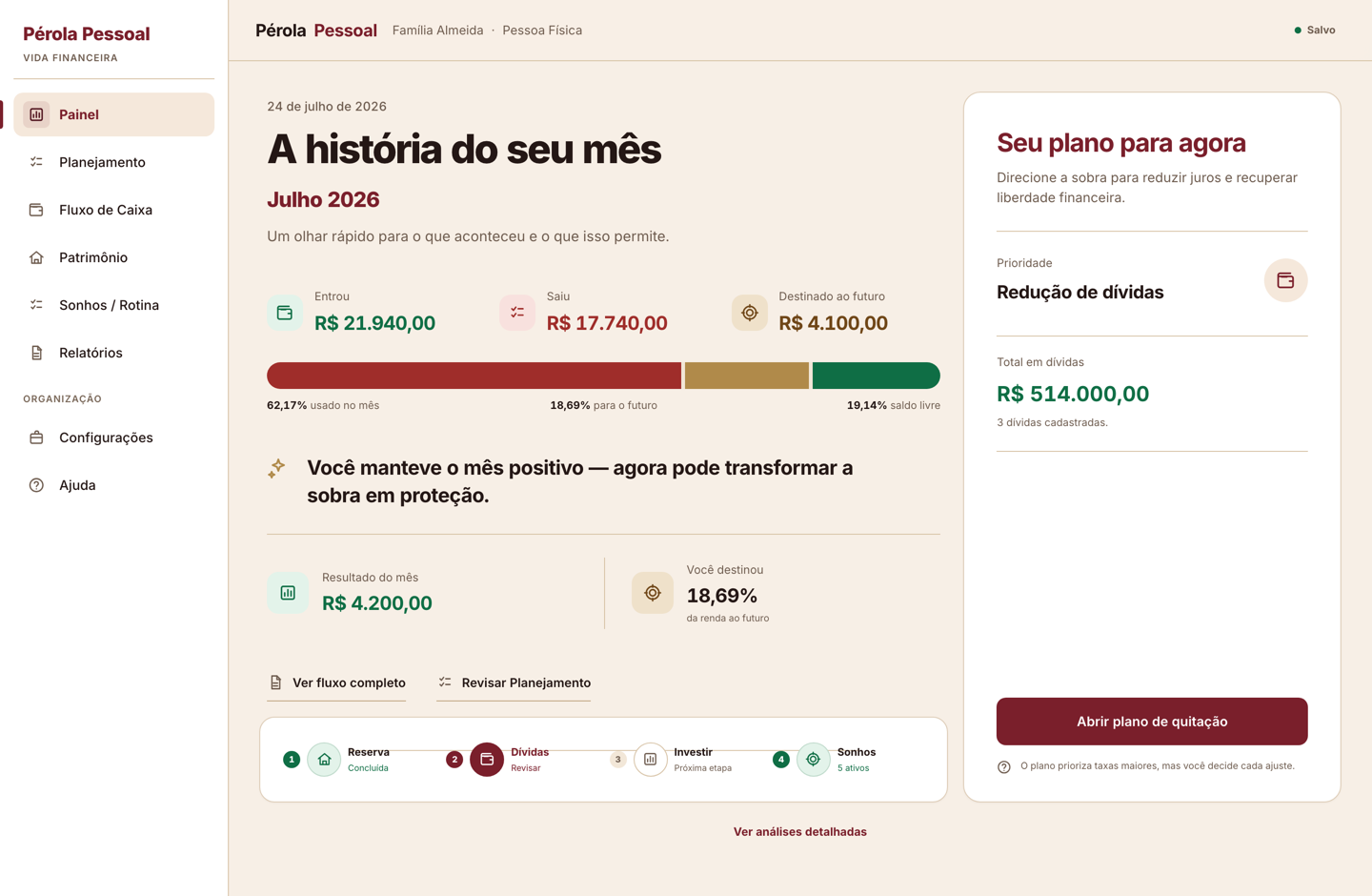 Painel do Pérola Pessoal: quanto entrou, quanto saiu, quanto sobrou, sonhos e patrimônio.